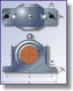 Pulleys: Plummer Blocks - Basics