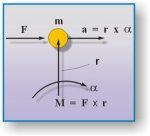 Brake Units: Moment of Inertia
