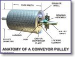 Anatomy of a Pulley