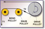 Bend Tensions