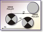 Dual Drive Tensions